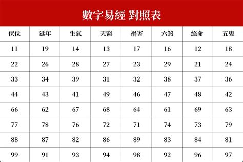 30數字吉凶|數字易經計算機